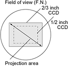 奥林巴斯显微镜C型接口