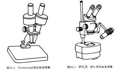 实验室仪器设备生物显微镜详细介绍