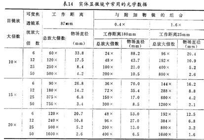 实验室仪器设备生物显微镜详细介绍